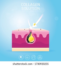 Collagen Solutions Vector Background Concept for Advertising Skin Care Cosmetic Products.