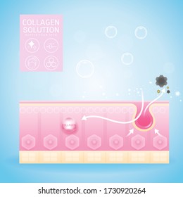 Collagen Solutions Vector Background Concept for Advertising Skin Care Cosmetic Products.