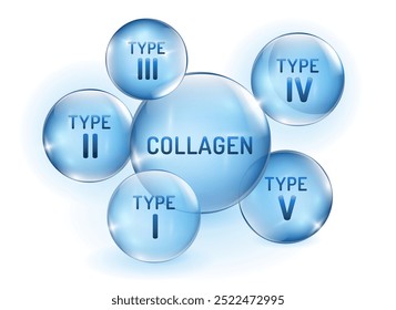 Tipo de colágeno infográfico transparente. Proteína do tecido conjuntivo. Produção de elastina. Banner médico em estilo brilhante e brilhante. Conceito de bem-estar. Ilustração vetorial isolada em um fundo branco