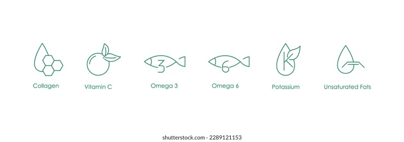 Collagen, vitamin c, omega 3 and 6, potassium and unsaturated fats 