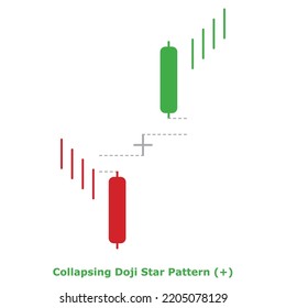 Collapsing Doji Star Pattern (+) Green and Red - Round: Bullish Reversal Japanese Candlestick Pattern - Triple Patterns