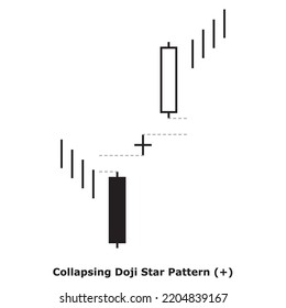 Collapsing Doji Star Pattern White Black Stock Vector (Royalty Free ...