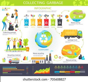 Collecting garbage infographic poster with steps as waste storing, transportation by truck, manual sorting, recycling paper or glass material vector