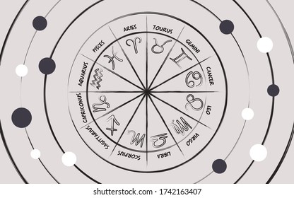 A collection of 12 zodiac signs with names. Aries, Taurus, Leo, Gemini, Virgo, Scorpio, Libra, Aquarius, Sagittarius, Pisces, Capricorn, Cancer. With planets vector