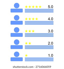 coleção de ícones e comentários de 5 a 1 estrelas