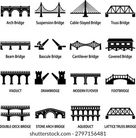 Collection of bridge silhouettes featuring diverse structural types for engineering architecture construction projects.
