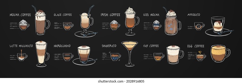 Collection of coffee drinks recipes isolated on black chalkboard background. Vector chalk drawn sideview grunge illustrations.