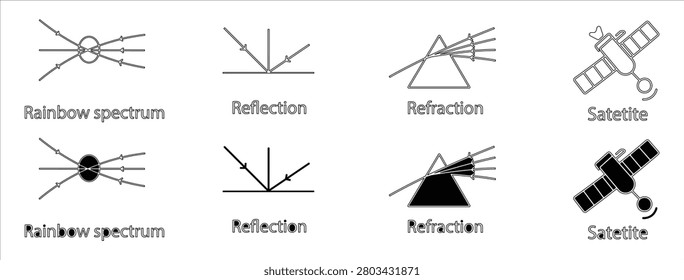 A collection of diagrams illustrating physics phenomena including rainbow spectrum, reflection, refraction, and satellite