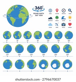 A collection of Earth images showing different angles from 0 to 340 degrees, surrounded by various icons.