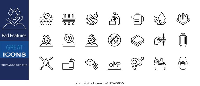 A collection of editable stroke icons illustrating features of absorbent pads: waterproof, breathable, antibacterial, safe for babies, pets, and daily hygiene.