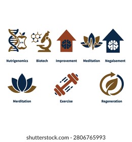 A collection of eight minimalist vector icons illustrating concepts such as nutrigenomics, biotech, meditation, exercise, improvement, regeneration, and negaslment on a white background.