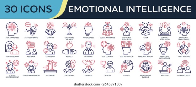 Collection of Emotional Intelligence icons, related to self awareness, empathy, mindfulness, listening skills, Emotional development and more. Outline color icons vector illustation.