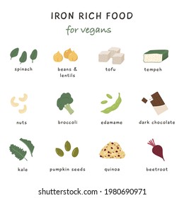 Collection of food containing Iron. Red meat, liver, sea food, egg, beans and nuts. Dietetic organic nutrition. Different healthy products information card. Iron rich food sources. 