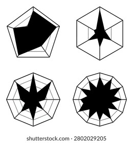 A collection of four distinct spider or radar charts in black and white illustrating various data metrics and multivariate analysis through geometric polygon shapes
