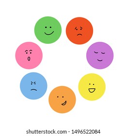 Collection of freehand drawing of emoticons. vector set of hand drawn faces, smiles isolated. moods. Doodle.
