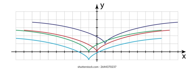 Collection of horizontal parabolic curves representing the graphs of irrational modular functions involving a square root within a Cartesian coordinate plane. Vector graphic on white graph paper