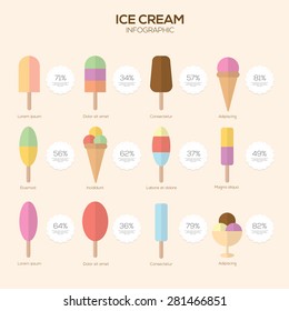 Collection of Ice Cream Infographic Design Elements. Vector Illustration