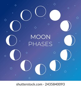 A collection of icons from different phases of the moon. Minimalistic icons of the moon in different phases.
