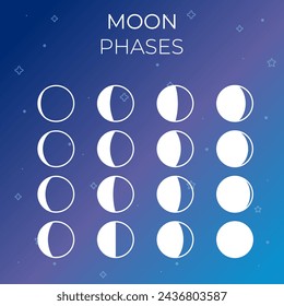 A collection of icons from different phases of the moon. Minimalistic icons of the moon in different phases.