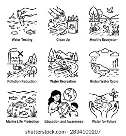 Collection of illustrations depicting water testing, clean up, healthy ecosystems, pollution reduction, recreation, water cycle, marine life, education, and future water resources.