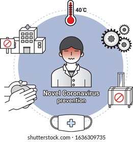 Collection of images to prevent coronavirus and cold