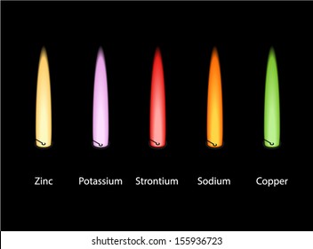 A Collection Of Ion Flame Tests - Zinc, Potassium,strontium ,sodium,and Copper.