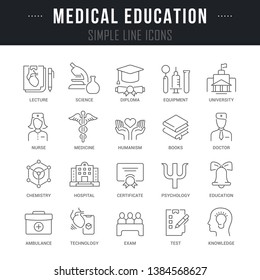 Collection linear icons of medical education with names. 