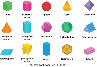 A collection of mathematical and geometric shapes