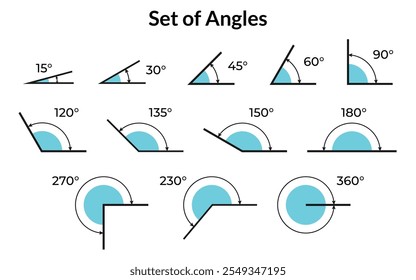 Coleção Matemática Ângulos. Conjunto de ícones de 30, 45, 60, 90, 120, 150, 180, 270 e 360 graus. Diferentes ângulos graus ícone definido. Ilustração vetorial.