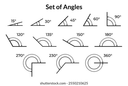 Coleção Matemática Ângulos. Conjunto de ícones de 30, 45, 60, 90, 120, 150, 180, 270 e 360 graus. Diferentes ângulos graus ícone definido. Ilustração vetorial.