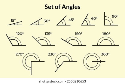 Sammlung Mathematik Winkel. Symbolsatz mit 30, 45, 60, 90, 120, 150, 180, 270 und 360 Grad. Unterschiedliche Winkel Grad Symbolsatz. Vektorgrafik.