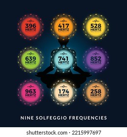 The Collection of Nine Frequencies of Solfeggio . Isolated Vector Illustration.