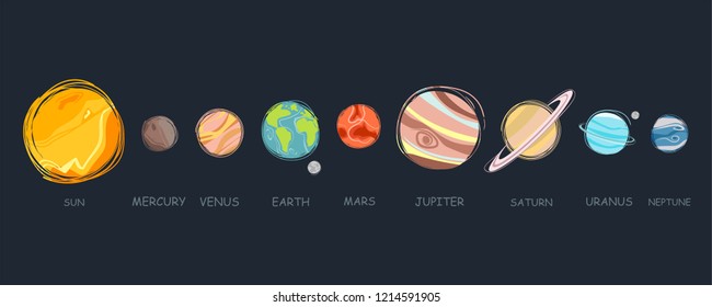 Collection of planets in solar system. Planets of the solar system, planetary system, solar system vector illustration.