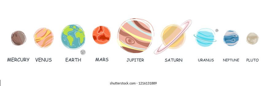 Collection of planets in solar system. Planets of the solar system, planetary system, solar system vector illustration.