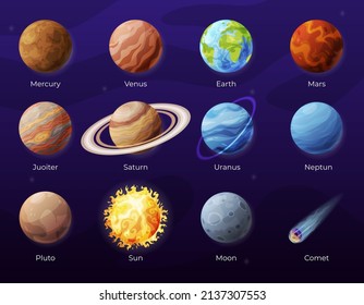 Planetas de colección de sistemas solares con nombres de afiche de educación infográfica. Establecer galaxia elementos celestes Sol, Mercurio, Venus, Tierra, Marte, Júpiter, Saturno, Urano, Neptuno, Plutón, Luna y cometa