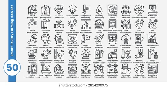 Collection of poultry farming icons. Includes poultry farm, connected poultry house, environmental sensor, temperature monitoring, humidity monitoring, ammonia detection, ventilation, automated feeder, water flow sensor, lighting system, automated egg collection, egg counter, flock management, RFID tag on bird, GPS tracking, wearable poultry sensor, disease detection AI, thermal camera monitoring,surveillance, motion detection, farm control panel, cloud based farm data, mobile farm app, data analytics chart, predictive analytics, feed conversion ratio tracking, growth rate monitoring, mortality tracking, alarm system, power backup system, solar powered house, automated climate control, remote access, control biosecurity gate, digital vaccination record, smart weighing scale, robotic egg grader, robotic cleaning system, drone monitoring, blockchain traceability, supply chain integration