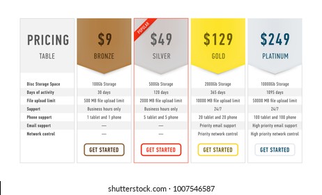 Collection of pricing plans for websites and applications. Flat hosting table banner. Vector illustration of template web pages