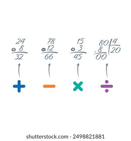 collection process and example. subtraction process and example. Multiplication operation and example. division process and example. math four operations exercise