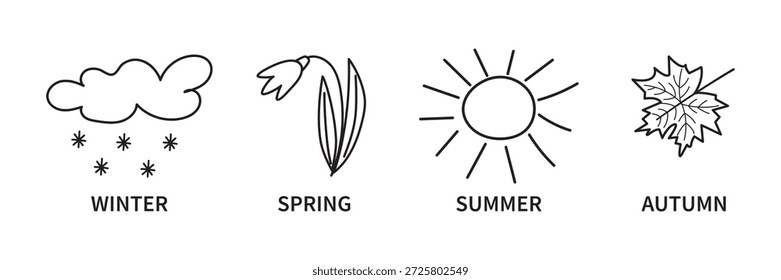 coleção de ícones simples de linha de vetor preto e branco representando as quatro estações. Incluem-se símbolos para o inverno (nuvem de neve), primavera (flor), verão (sol) e outono (folha de bordo). Ideal para web design, materiais educacionais, aplicativos meteorológicos ou design de embalagem sazonal. Isolado em um fundo branco em um estilo limpo e minimalista