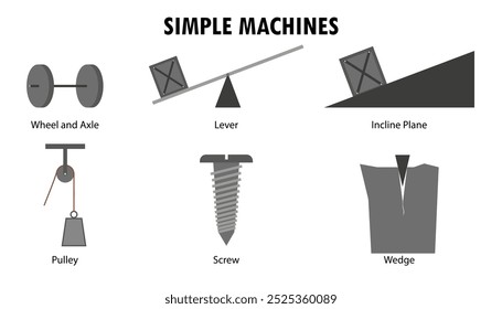 Collection of Simple machines, screw, wedge, lever diagram