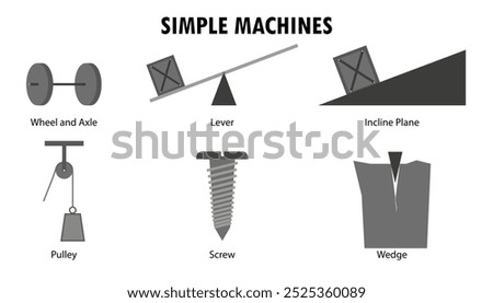 Collection of Simple machines, screw, wedge, lever diagram