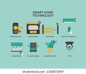 Collection of smart house icon control of lighting, air conditioning, gate, door lock, air purifier, pet feeder, pet water, Set of home automation for smart home illustration.