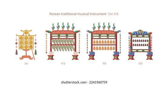 Colección de instrumentos musicales coreanos tradicionales. Traducción coreana: Nombres de instrumentos Unra, Pyeongyeong, Pyeonjong, Banghyang