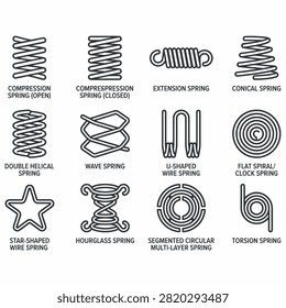 Collection of various mechanical spring types and industrial icons.