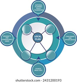 Collection of vector circle chart infographic templates for presentations, advertising, layouts, annual reports. 4 options, steps, parts