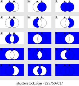 collection of venn diagrams of operations on two sets.