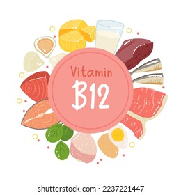 Collection of vitamin B12 food. cheese, eggs, clams, beef, turkey, milk, liver, spinach, sardines, tuna, salmon. Dietetic products, organic natural nutrition. Flat vector cartoon illustration