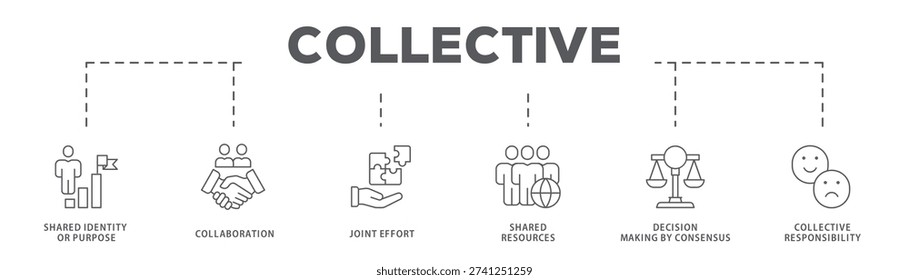 Collective banner web icon vector illustration concept with icon of Shared Identity or Purpose, Collaboration, Joint Effort, Shared Resources, Decision Making by Consensus, Collective Responsibility
