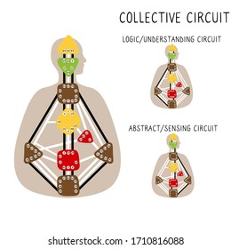 Collective Circuitry. Human Design BodyGraph. Hand drawn bodygraph chart design. Vector