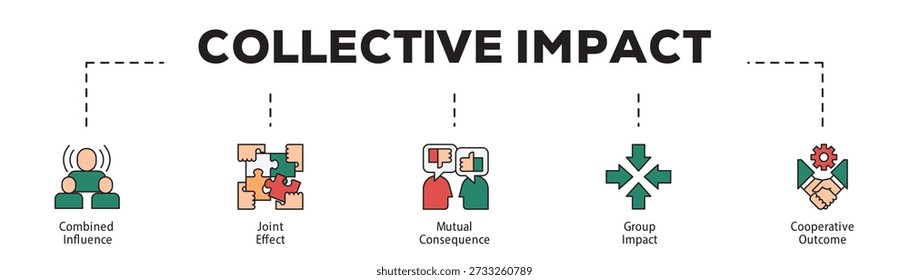 Collective Impact infographic icon flow process which consists of Combined Influence, Joint Effect, Mutual Consequence, Group Impact, Cooperative Outcome.
